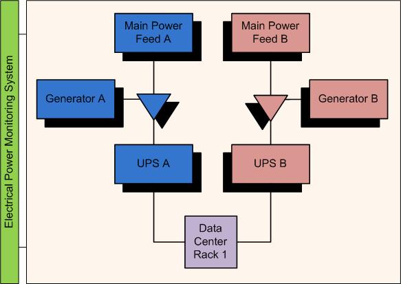 Data Center, power calculation, cooling system, fewer generator, Green Data Center, datacenter, data center services, data center management, about data centers, internet data centers, datacenter services, datacenter solutions Business continuity 