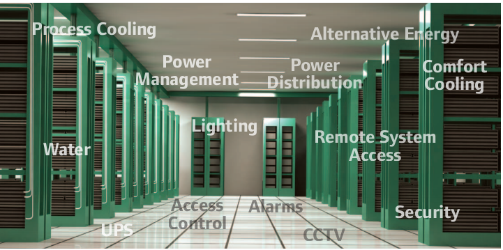 TracerXT Data Center management solution